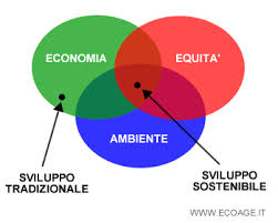 Economia sostenibile